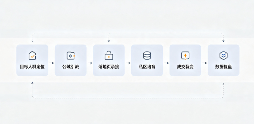 潞城市AI 搜索获客深度解析：把握生成式搜索红利，抢占 AI 智能体流量入口