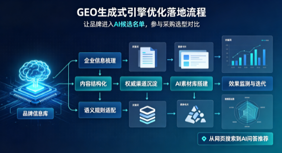 潞城市B端采购决策：GEO优化藏着哪些全新机会？