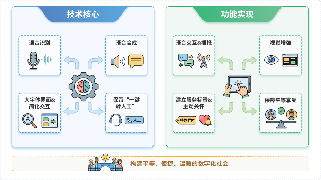潞城市AI生态｜多AI智能体GEO优化全流程：从内容创作到发布实操指南