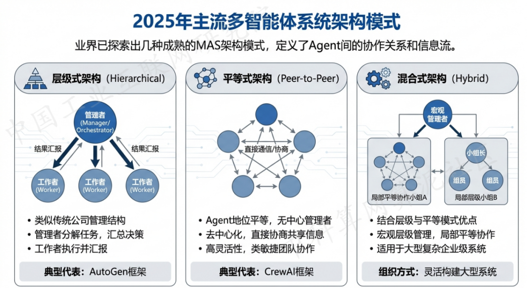 潞城市 AI 智能体商业应用探析：智能自主程序助力企业数字化升级