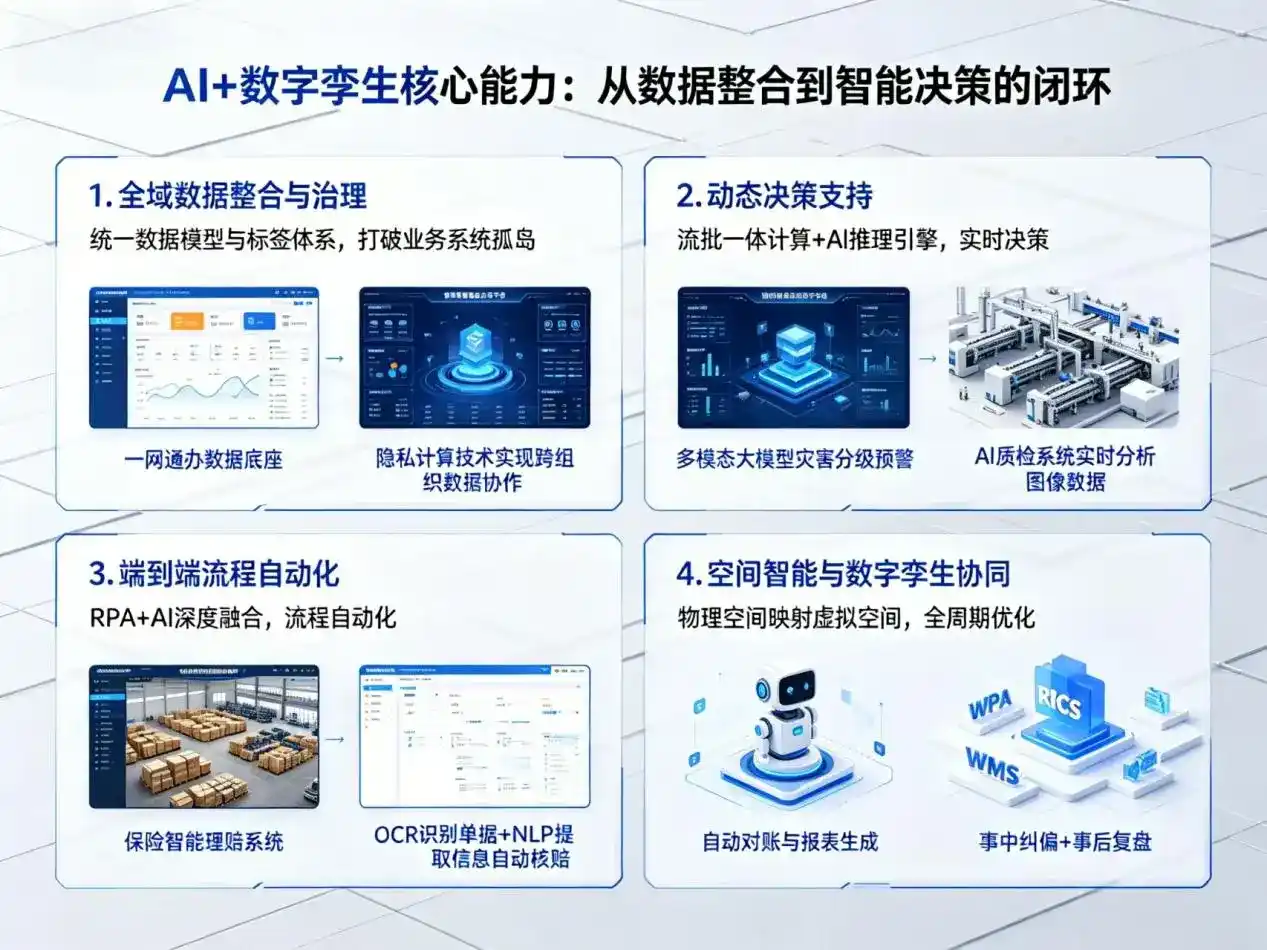 AI大模型落地优化服务｜解决潞城市企业大模型响应慢、输出不准、成本偏高问题