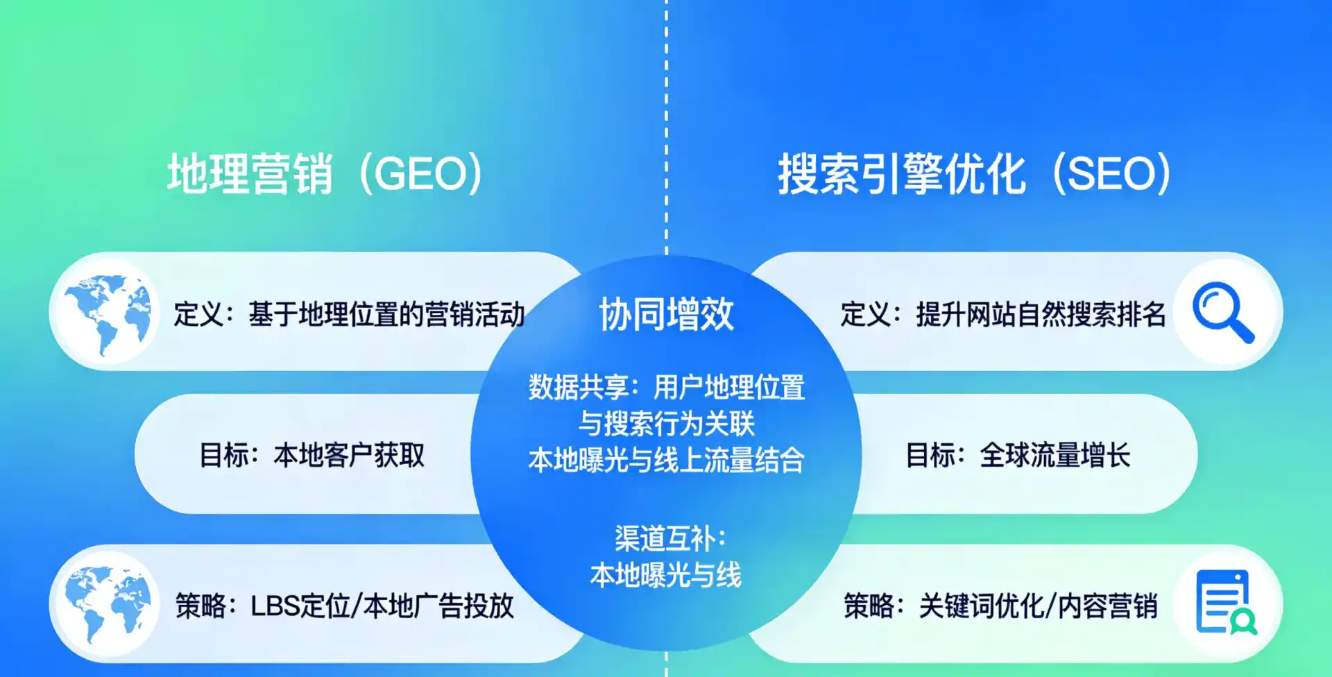 立足潞城市，从用户需求与流量逻辑，解读GEO优化的落地价值与应用前景