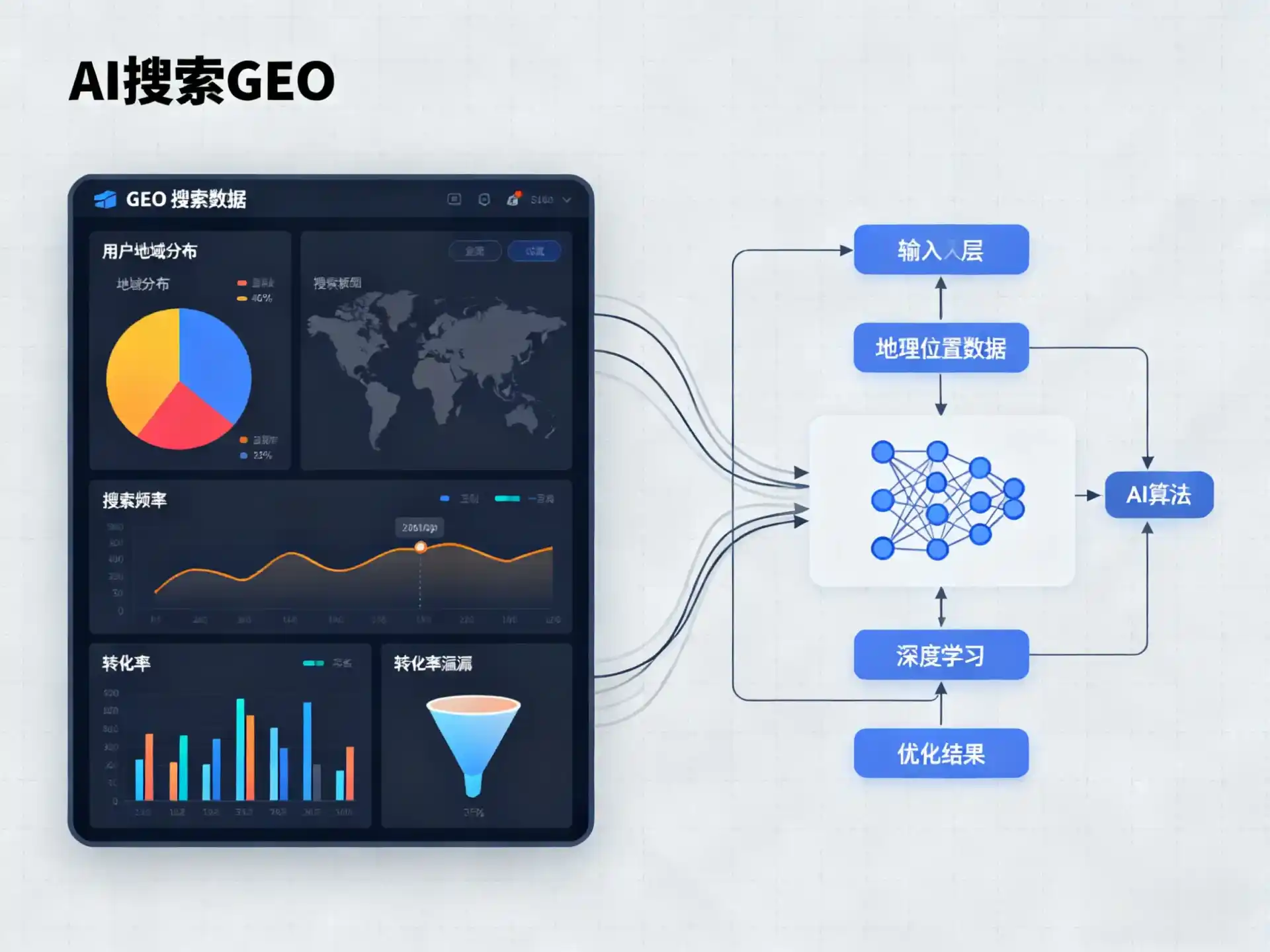 潞城市GEO优化服务商该如何筛选？生成式引擎优化行业实践观察